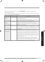 Preview for 34 page of Samsung MS28J5215 series User Manual