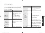 Preview for 107 page of Samsung MS28J5255 Seeries Manual