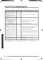 Preview for 45 page of Samsung MS28J5255 series User Manual