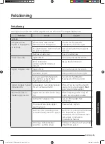 Preview for 46 page of Samsung MS28J5255 series User Manual