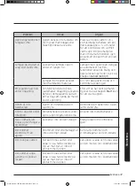 Preview for 48 page of Samsung MS28J5255 series User Manual