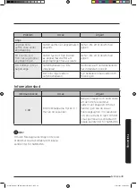 Preview for 50 page of Samsung MS28J5255 series User Manual