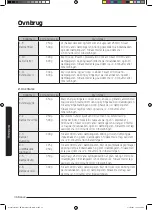 Preview for 193 page of Samsung MS28J5255 series User Manual