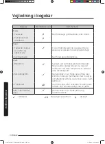 Preview for 201 page of Samsung MS28J5255 series User Manual