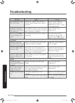 Preview for 257 page of Samsung MS28J5255 series User Manual