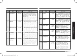 Preview for 63 page of Samsung MS30T5018U Series User Manual