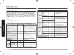 Preview for 96 page of Samsung MS32J5133G Series User Manual