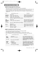 Preview for 19 page of Samsung MS8796W Owner'S Manual