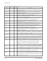 Preview for 60 page of Samsung MSYS 5150 Service Manual