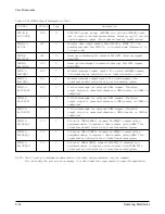 Preview for 62 page of Samsung MSYS 5150 Service Manual