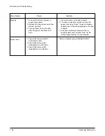 Preview for 131 page of Samsung MSYS 5150 Service Manual