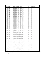 Preview for 164 page of Samsung MSYS 5150 Service Manual