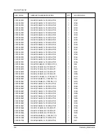 Preview for 165 page of Samsung MSYS 5150 Service Manual