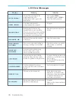 Preview for 122 page of Samsung MSYS 5200 User Manual