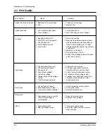 Preview for 36 page of Samsung Msys 6750 Service Manual