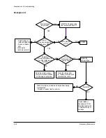 Preview for 44 page of Samsung Msys 6750 Service Manual