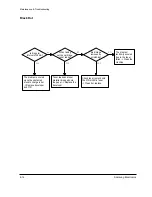 Preview for 46 page of Samsung Msys 6750 Service Manual