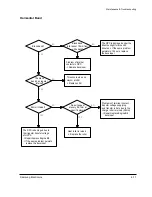 Preview for 47 page of Samsung Msys 6750 Service Manual