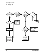 Preview for 50 page of Samsung Msys 6750 Service Manual