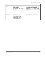 Preview for 53 page of Samsung Msys 6750 Service Manual