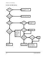 Preview for 54 page of Samsung Msys 6750 Service Manual