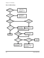 Preview for 56 page of Samsung Msys 6750 Service Manual