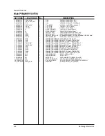 Preview for 87 page of Samsung Msys 6750 Service Manual