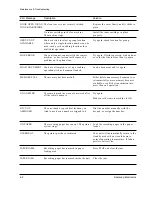 Preview for 32 page of Samsung Msys 6800 Service Manual