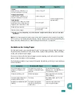 Preview for 208 page of Samsung Msys 755P User Manual