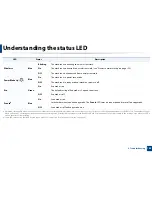 Preview for 102 page of Samsung Multifunction Xpress C48 series User Manual