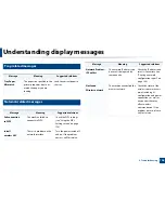 Preview for 106 page of Samsung Multifunction Xpress C48 series User Manual