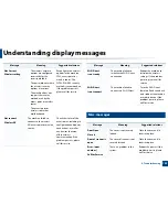 Preview for 107 page of Samsung Multifunction Xpress C48 series User Manual