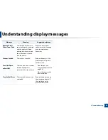 Preview for 109 page of Samsung Multifunction Xpress C48 series User Manual