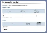 Preview for 7 page of Samsung Multifunction Xpress M207 Series User Manual