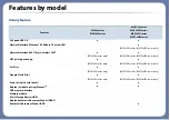 Preview for 9 page of Samsung Multifunction Xpress M207 Series User Manual