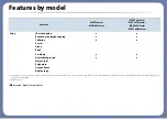 Preview for 11 page of Samsung Multifunction Xpress M207 Series User Manual