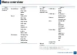 Preview for 34 page of Samsung Multifunction Xpress M207 Series User Manual