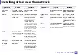 Preview for 142 page of Samsung Multifunction Xpress M207 Series User Manual