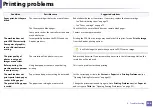 Preview for 256 page of Samsung Multifunction Xpress M207 Series User Manual