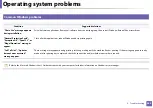 Preview for 269 page of Samsung Multifunction Xpress M207 Series User Manual