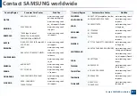 Preview for 297 page of Samsung Multifunction Xpress M207 Series User Manual