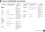 Preview for 298 page of Samsung Multifunction Xpress M207 Series User Manual