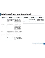 Preview for 54 page of Samsung MultiXpress K220x Series User Manual