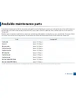 Preview for 110 page of Samsung MultiXpress K220x Series User Manual