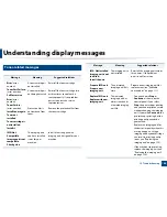 Preview for 153 page of Samsung MultiXpress K220x Series User Manual