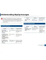 Preview for 155 page of Samsung MultiXpress K220x Series User Manual