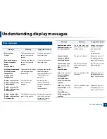 Preview for 156 page of Samsung MultiXpress K220x Series User Manual