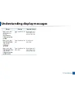 Preview for 157 page of Samsung MultiXpress K220x Series User Manual