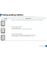 Preview for 167 page of Samsung MultiXpress K220x Series User Manual