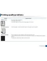 Preview for 168 page of Samsung MultiXpress K220x Series User Manual